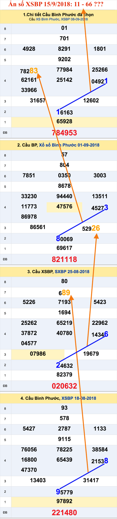 An so XSPB 15-9-2018 An so XSPB 15-9-2018